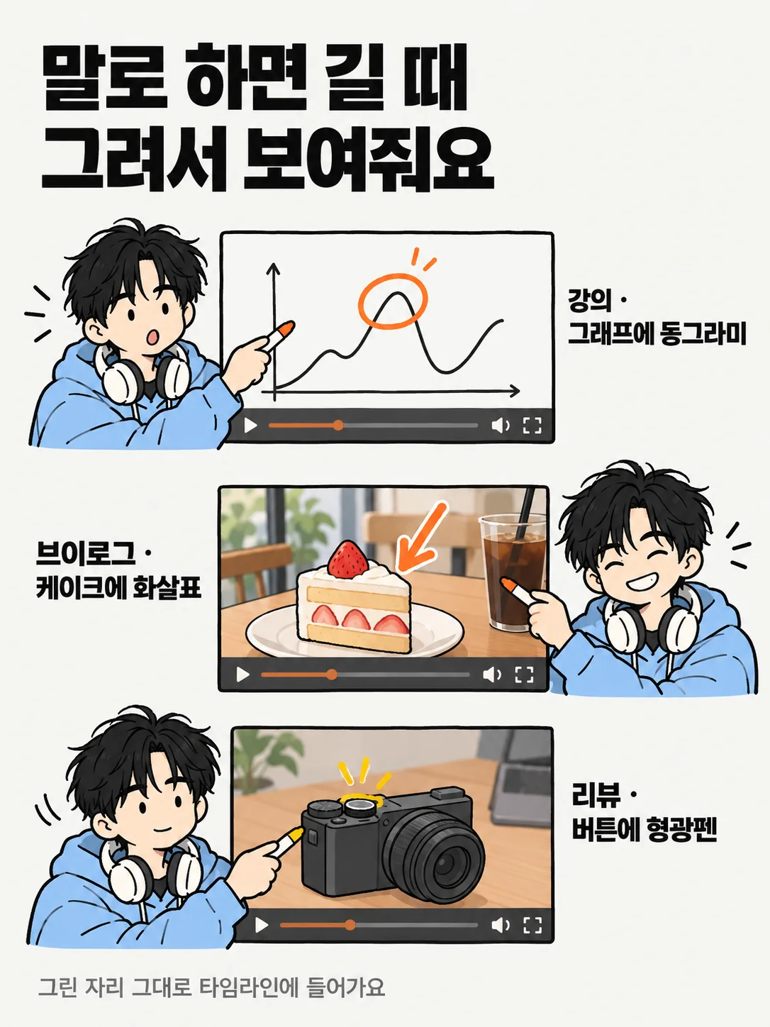강의·브이로그·리뷰에 그리는 장면 — v3에서 시간계산 대체