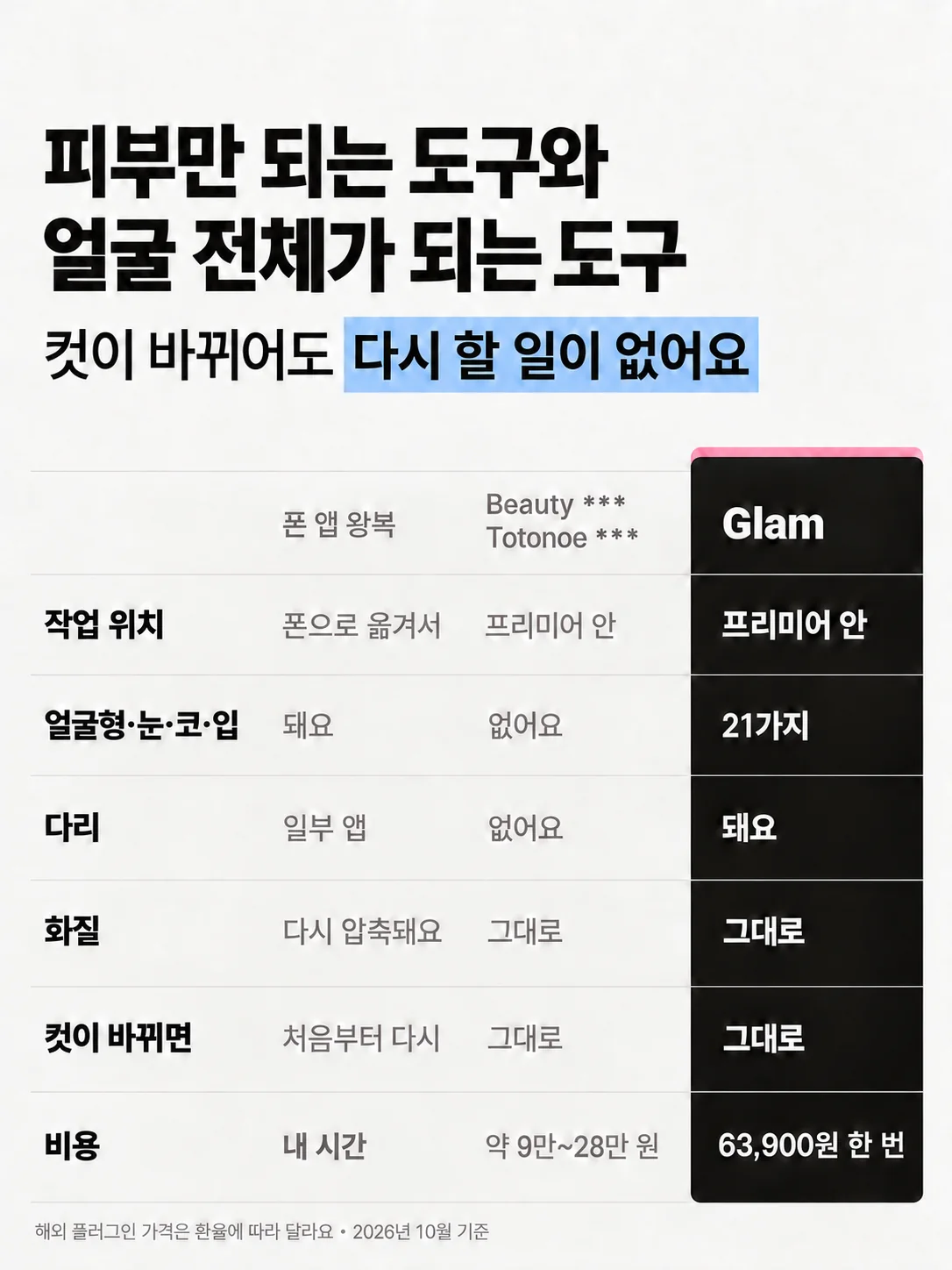 열 이름 Beauty  / Totonoe  · 비용 칸 약 9만~28만 원