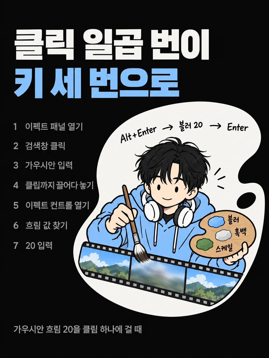 클릭 일곱 번 → 키 세 번, 캐릭터가 팔레트에서 '블러'를 찍어 클립에 칠함